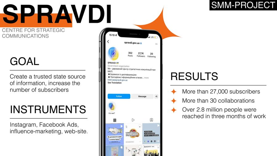 Agency portfolio slide for SPRAVDI: goal, instruments and results: more than 27,000 subscribers, 30+ collaborations, over 2.8 million people reached in three months of work.